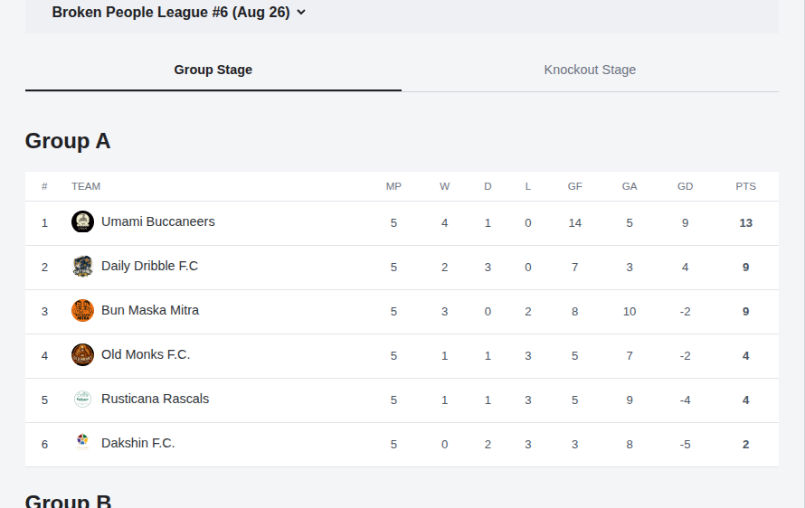Live group standings showing tournament team performance
