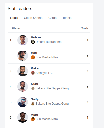 Stat leaders screen showing tournament player goals and rankings